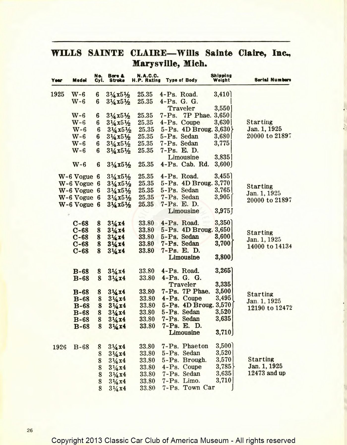 The Classic Car — Spring 1970, page 28 of 52