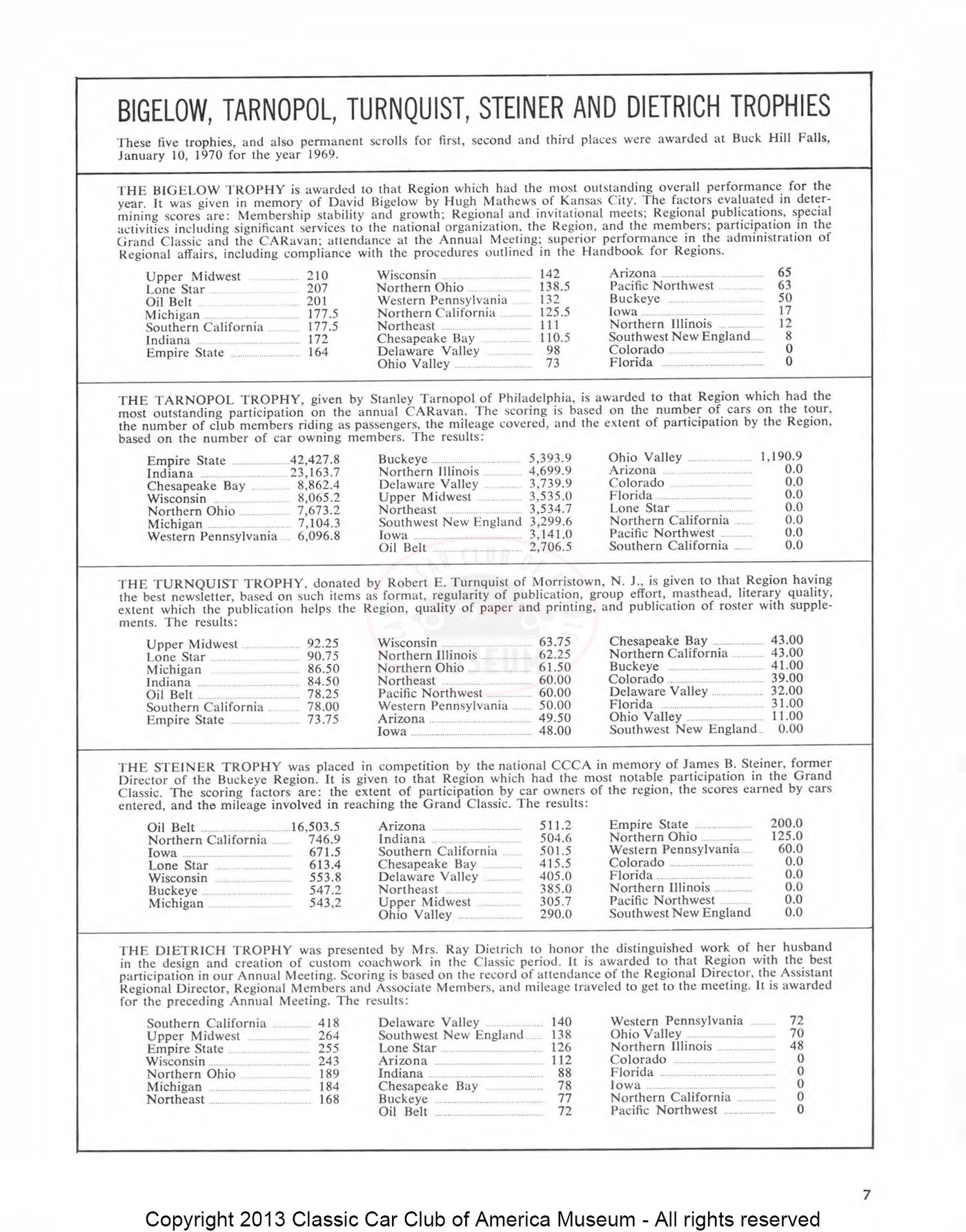 The Classic Car — Spring 1970, page 9 of 52