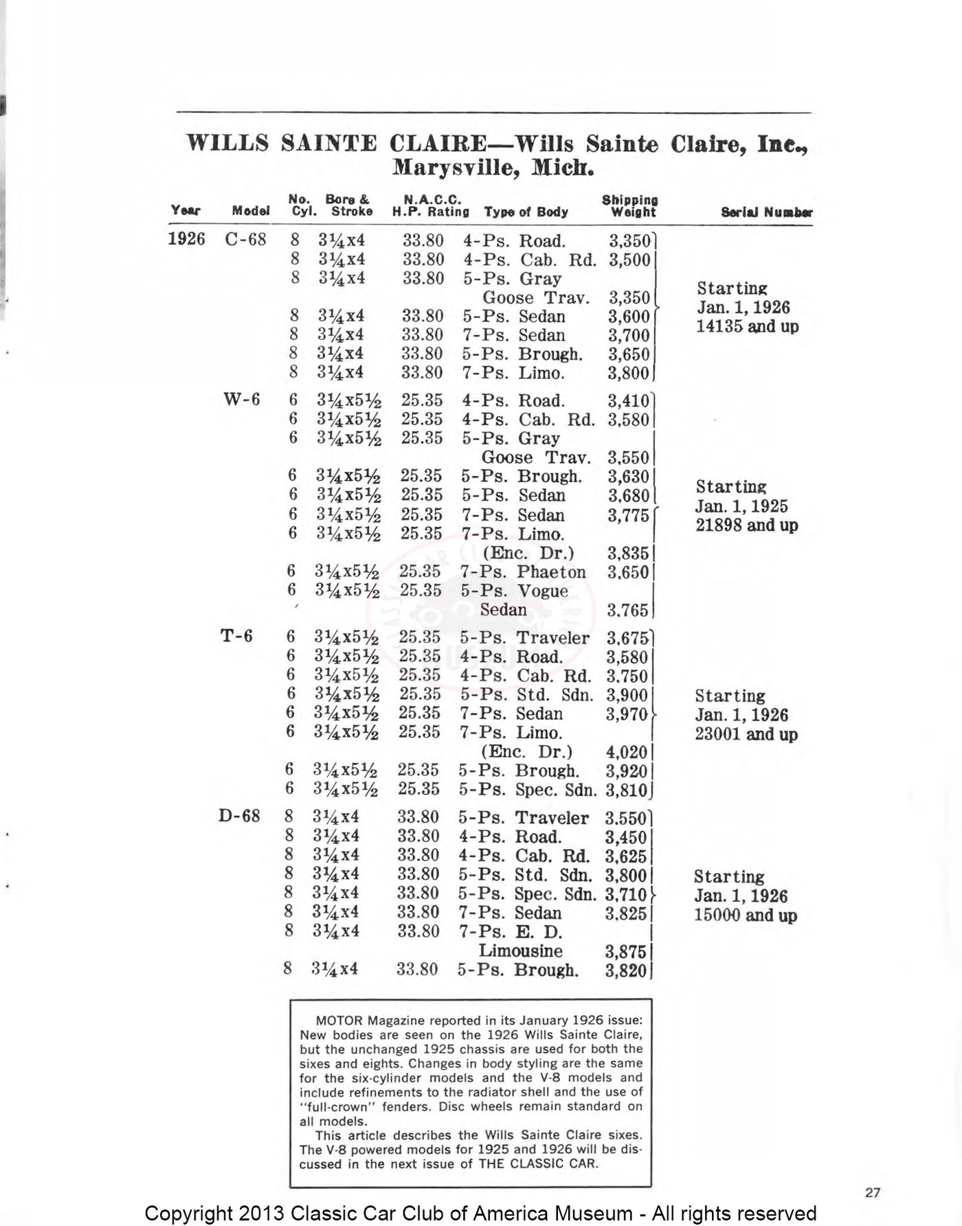 The Classic Car — Spring 1970, page 29 of 52